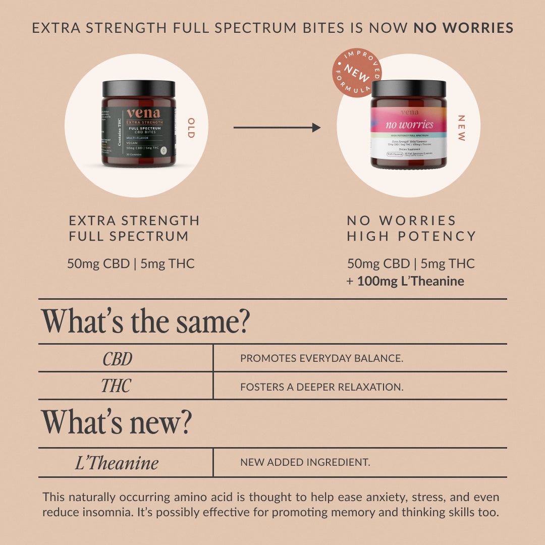 No Worries Extra Strength Relief Gummies [Top 10]