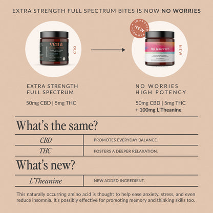 No Worries Extra Strength Relief Gummies [Top 10]